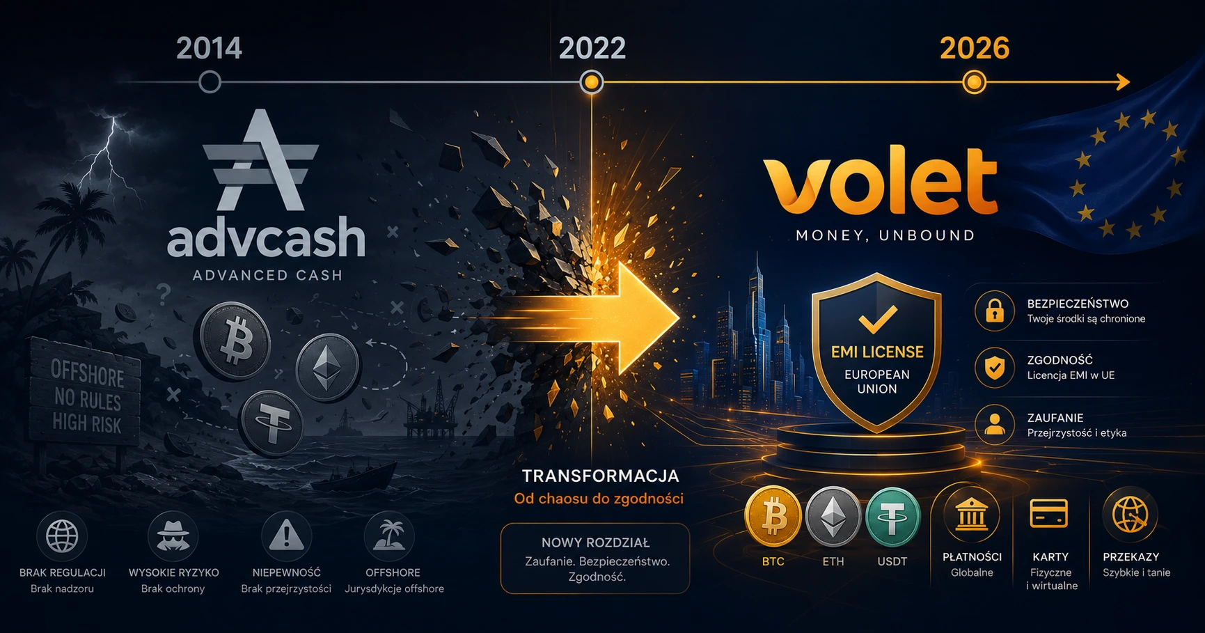 Volet-Advanced-Cash-rebranding-historia-2026 Volet-Advanced-Cash-rebranding-historia-2026