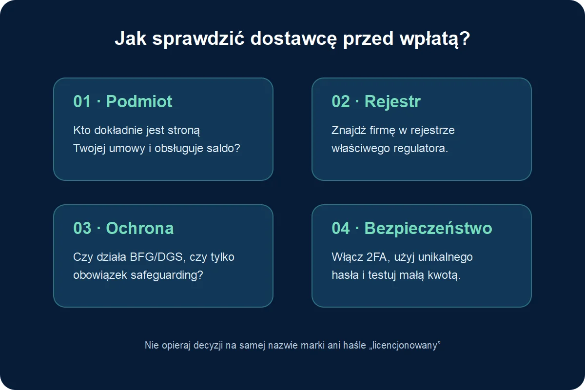 Czy Volet jest bezpieczny? Licencje i ochrona depozytów 4 Cztery kroki weryfikacji dostawcy fintech: podmiot z umowy, rejestr regulatora, rodzaj ochrony środków oraz zabezpieczenia konta